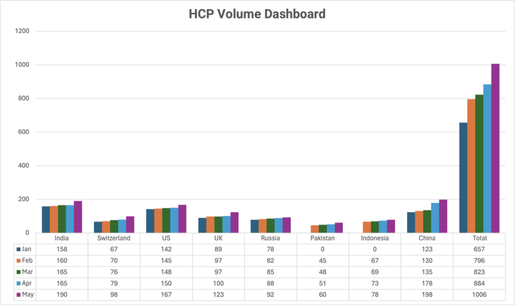 HCP Volume Dashboard