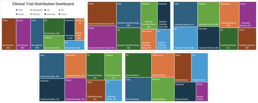 Data Observability Dashboard