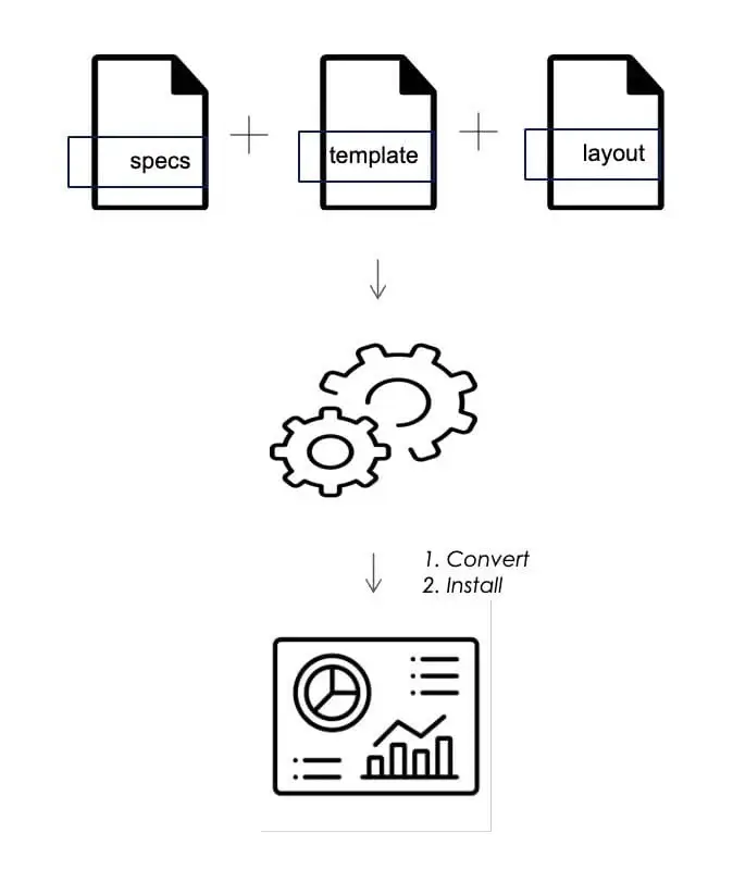Service Level Indicator Architecture