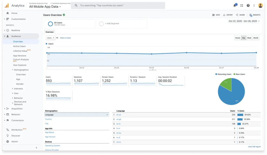 product through analytics
