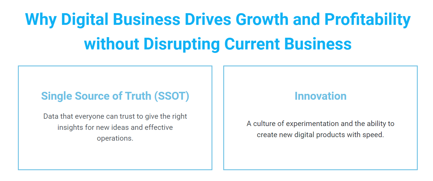 Business Process Outocomes