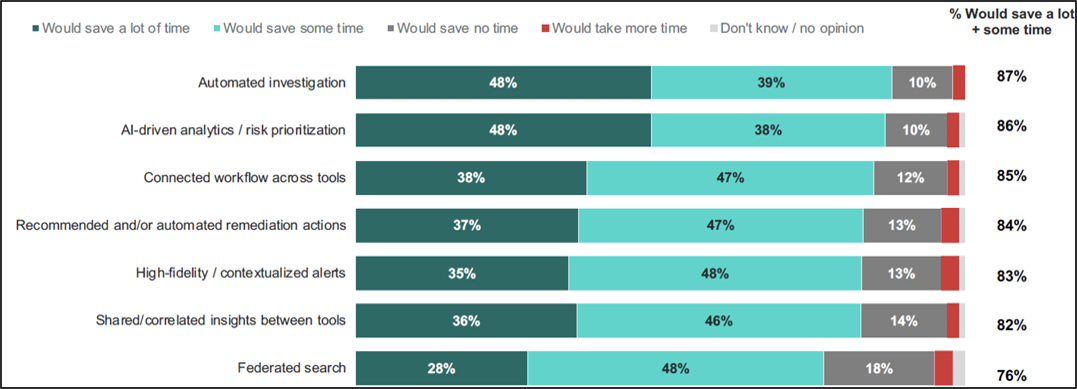 GenAI in Cybersecurity
