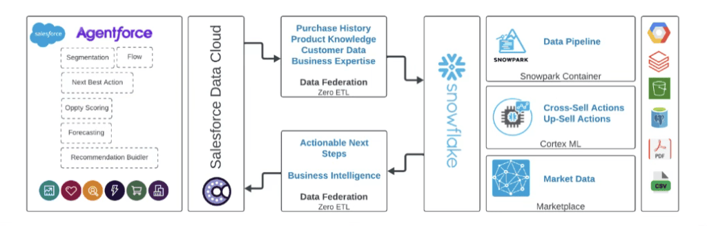 $540M+ Revenue Opportunity Unlocked with AI-Driven Intelligence 5 image