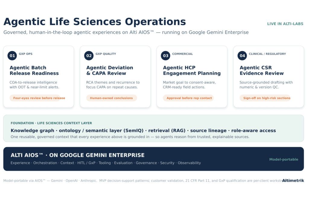 Now Live in ALTI-Labs on Google's Gemini Enterprise Platform 4 image 2