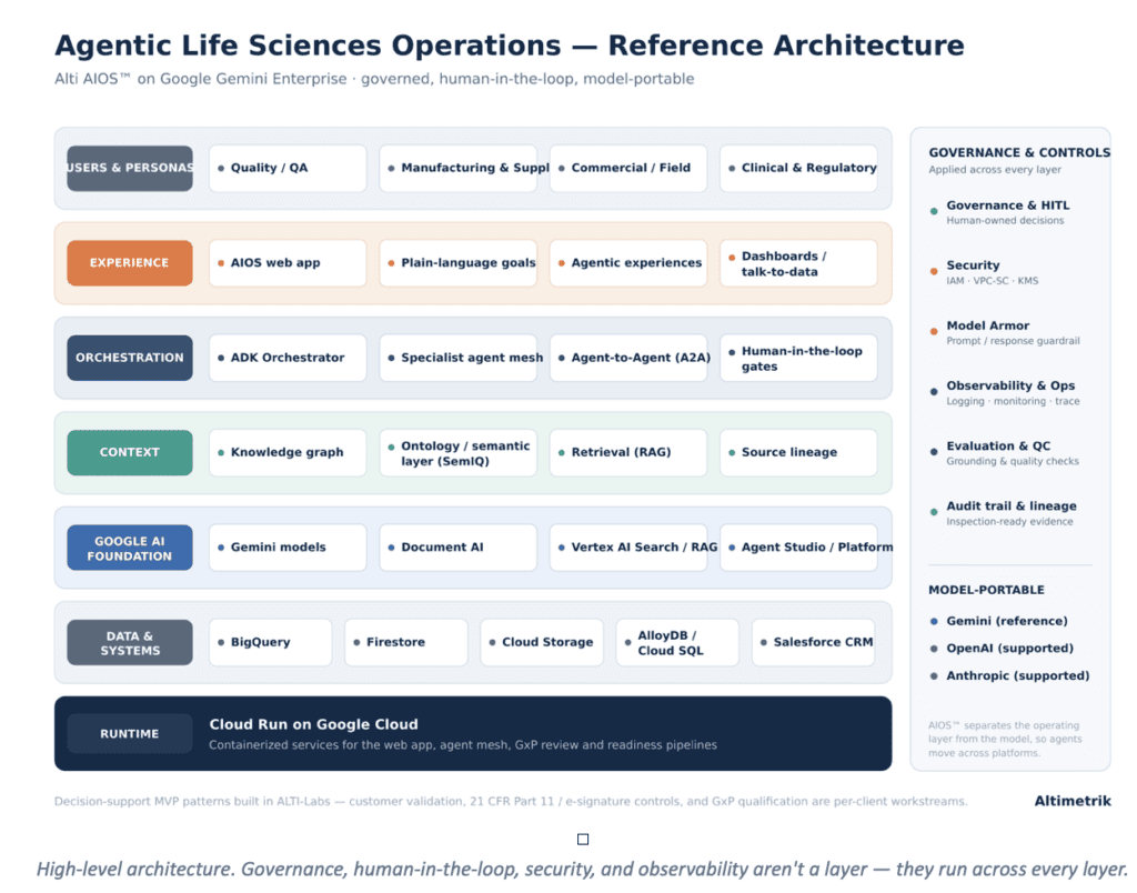 Now Live in ALTI-Labs on Google's Gemini Enterprise Platform 5 image 4