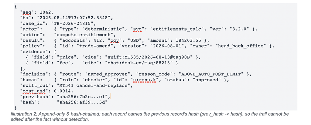 Agentic Regulatory Banking Workflows, Built to Ship: A Reference Architecture for Production-grade BFS Agents 6 APPENDED RECORD LOOKS LIKE