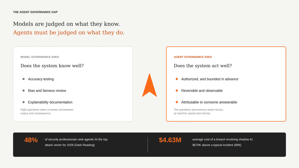From Model Governance to Machine Agency: Governing AI that Acts, Not Just Answers 1 Figure 1 The agent governance gap 1024x576 1